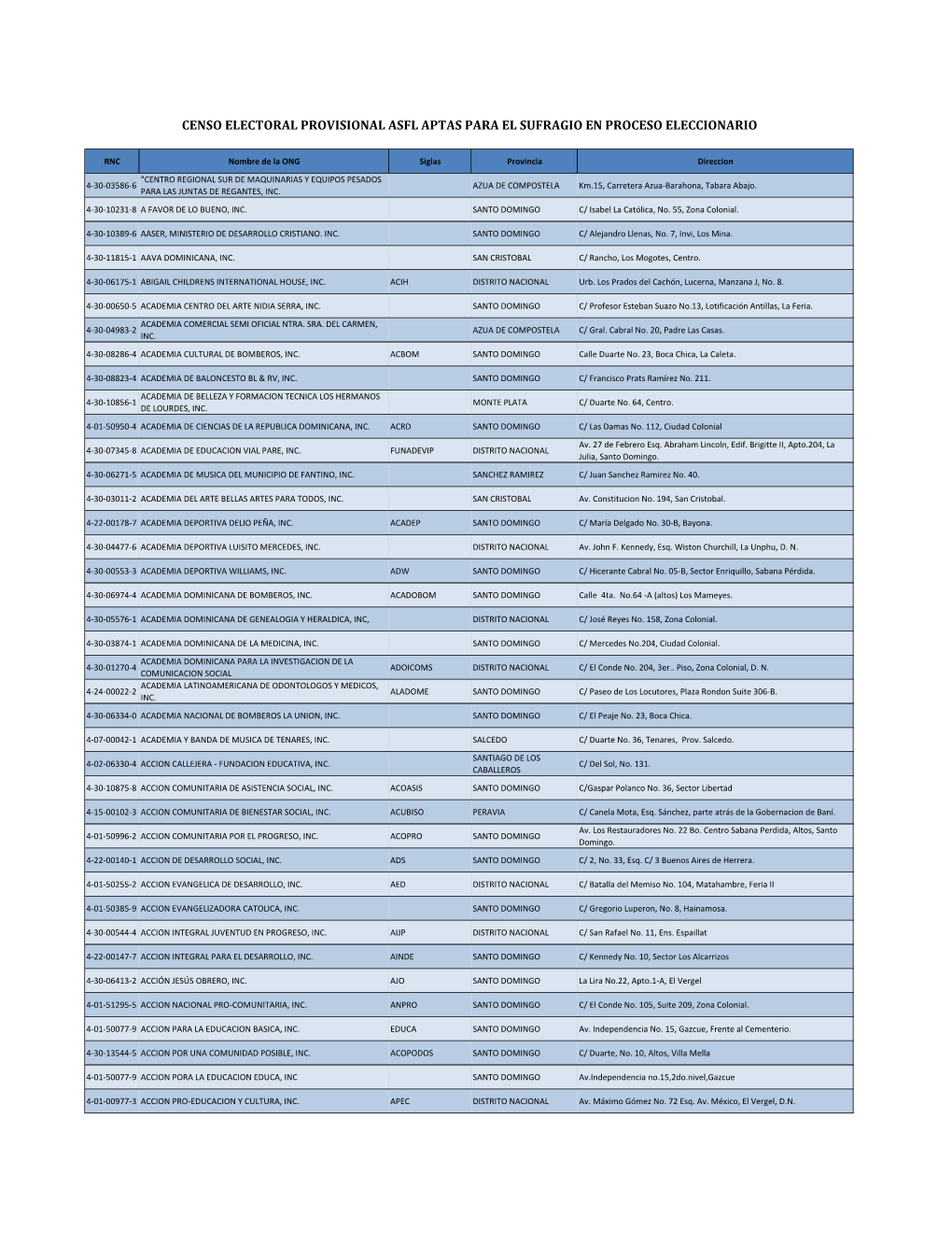 Censo Electoral Provisional Asfl Aptas Para El Sufragio En Proceso Eleccionario