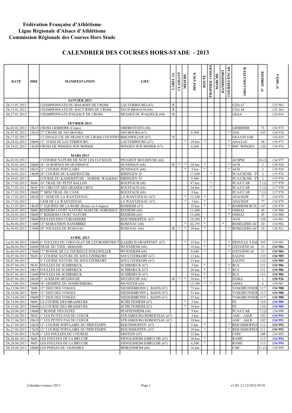 Calendrier Des Courses Hors-Stade - 2013