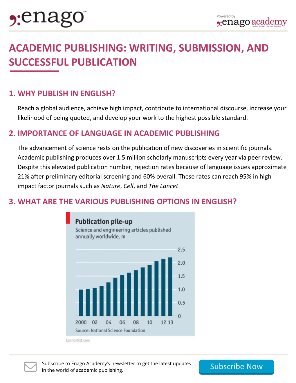 Academic Publishing: Writing, Submission, and Successful Publication