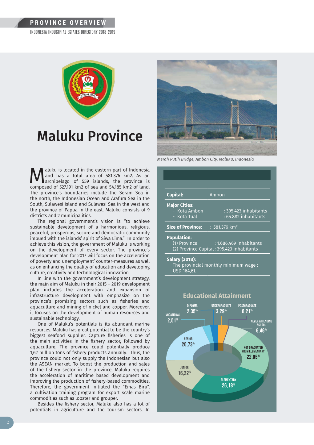 Maluku Province