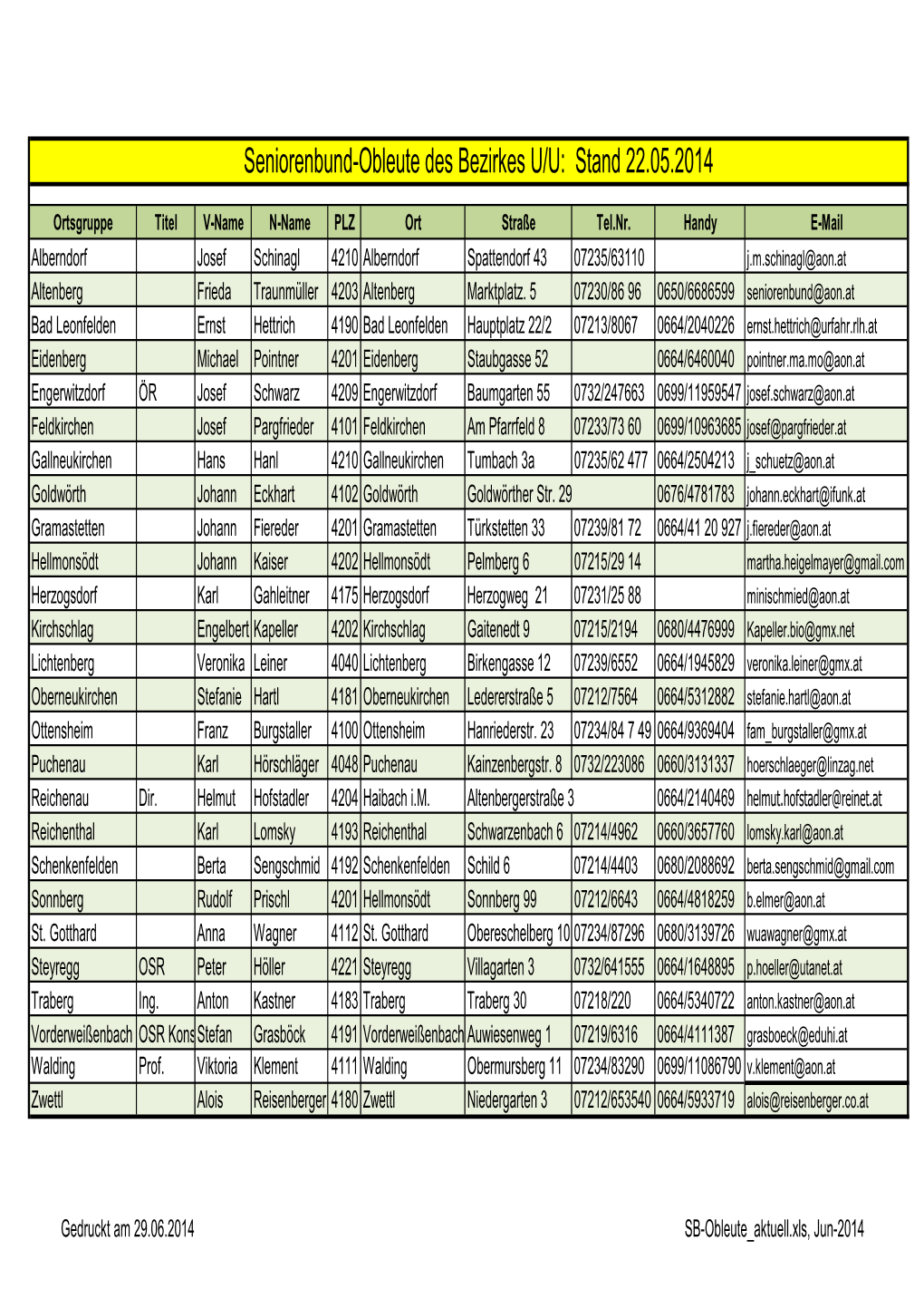 Seniorenbund-Obleute Des Bezirkes U/U: Stand 22.05.2014