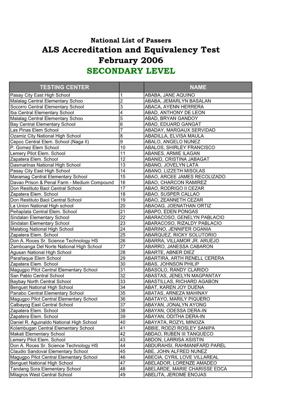 ALS Accreditation and Equivalency Test February 2006 SECONDARY LEVEL