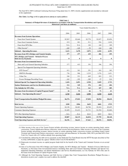 SUPPLEMENT to FINAL MTA 2009 COMBINED CONTINUING DISCLOSURE FILING Dated June 22, 2009