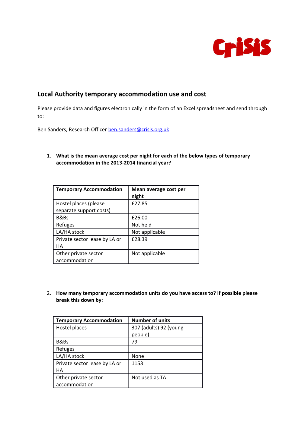 Local Authority Temporary Accommodation Use and Cost