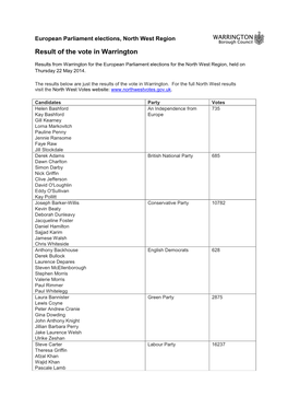 EU Parliament Election Results in Warrington May 2014