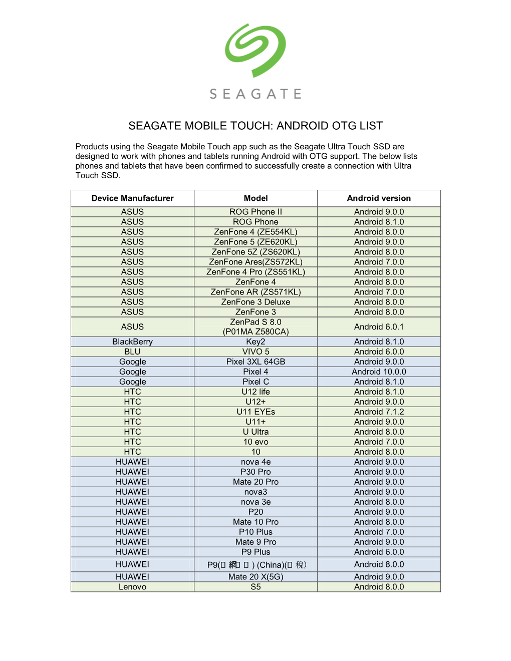 Seagate Mobile Touch: Android Otg List