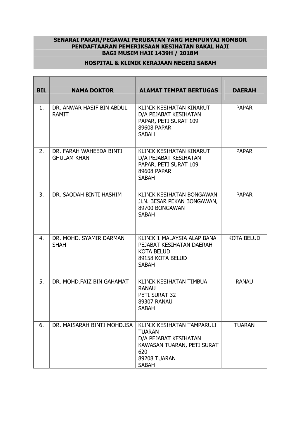 Senarai Pakar/Pegawai Perubatan Yang Mempunyai