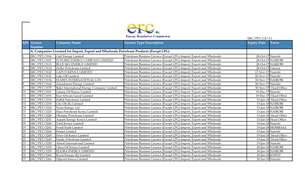 S/N Licence Number Company Name Licence Type Description Expiry