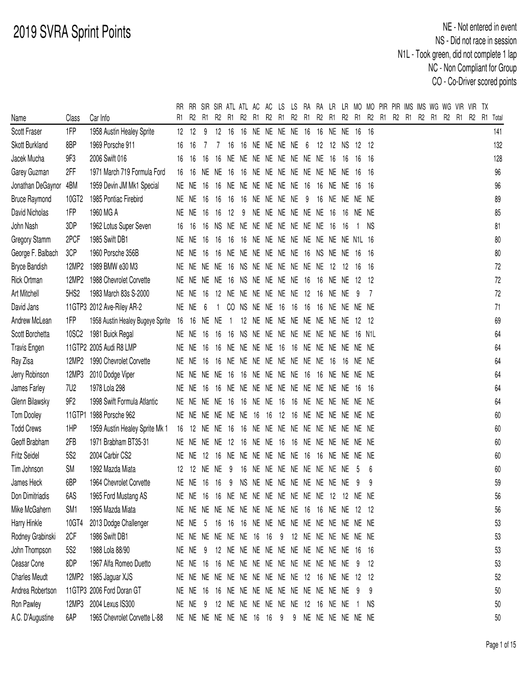 2019 Sprint Master.Xlsx