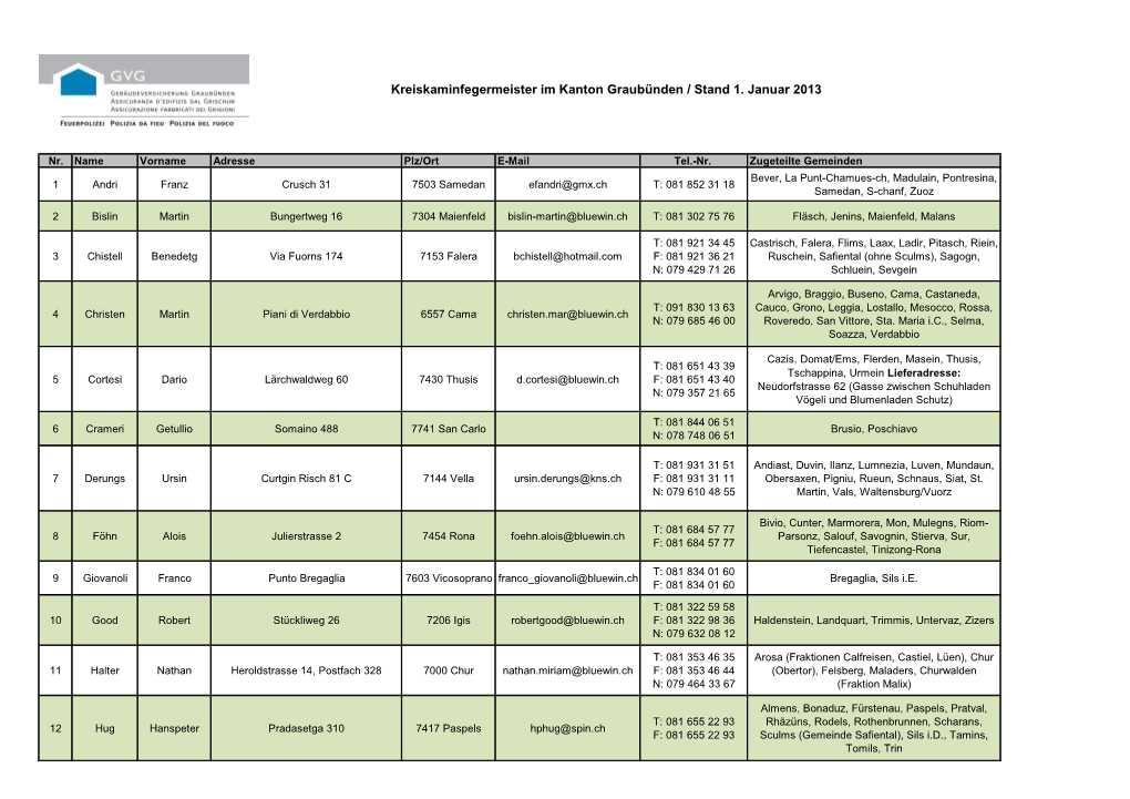 Kreiskaminfegermeister Im Kanton Graubünden / Stand 1. Januar 2013