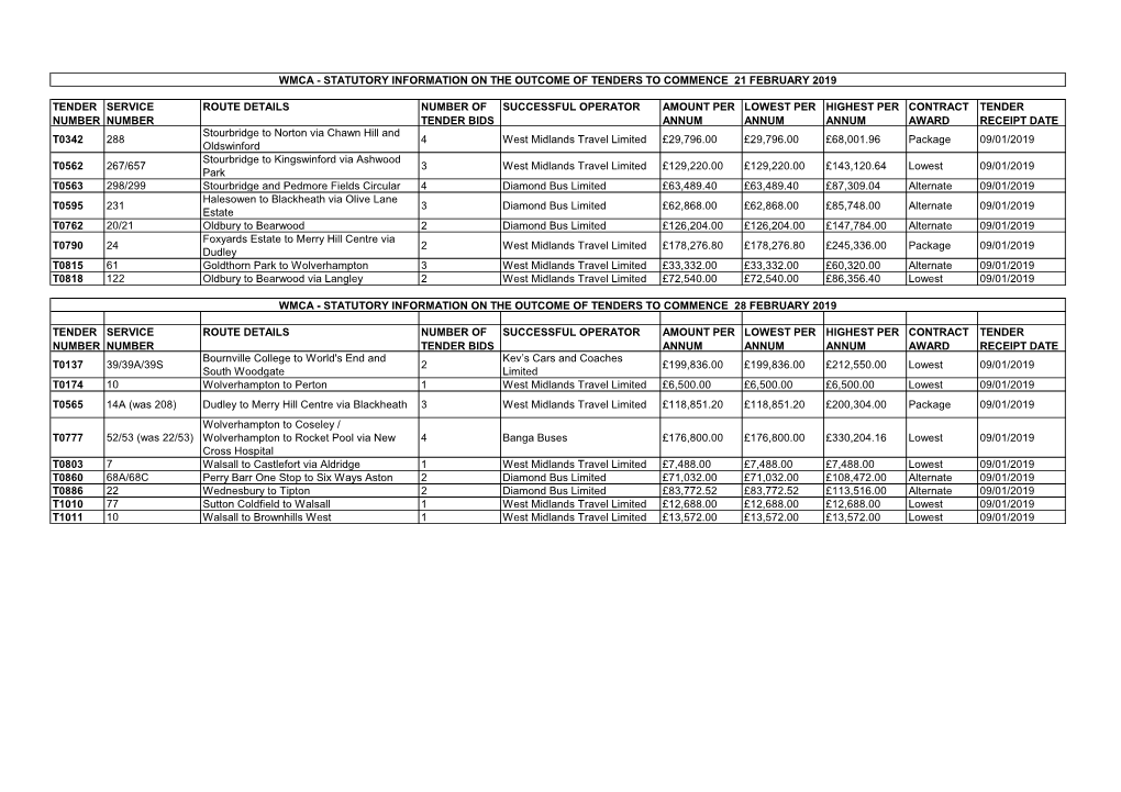 Tender Number Service Number Route Details