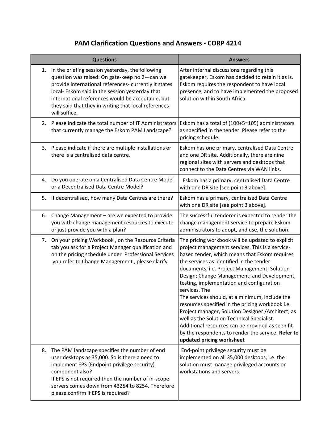 PAM Clarification Questions and Answers - CORP 4214