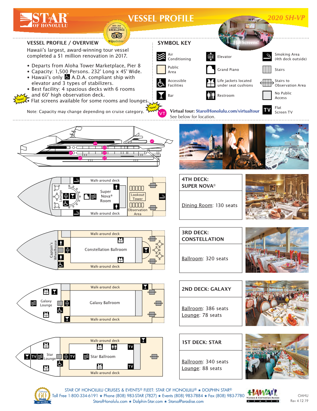 Vessel Profile 2020 Sh-Vp