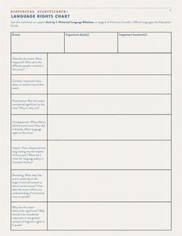 LANGUAGE RIGHTS CHART Use This Worksheet to Support Activity 1: Historical Language Relations, on Page 6 of Historica Canada’S Official Languages Act Education Guide
