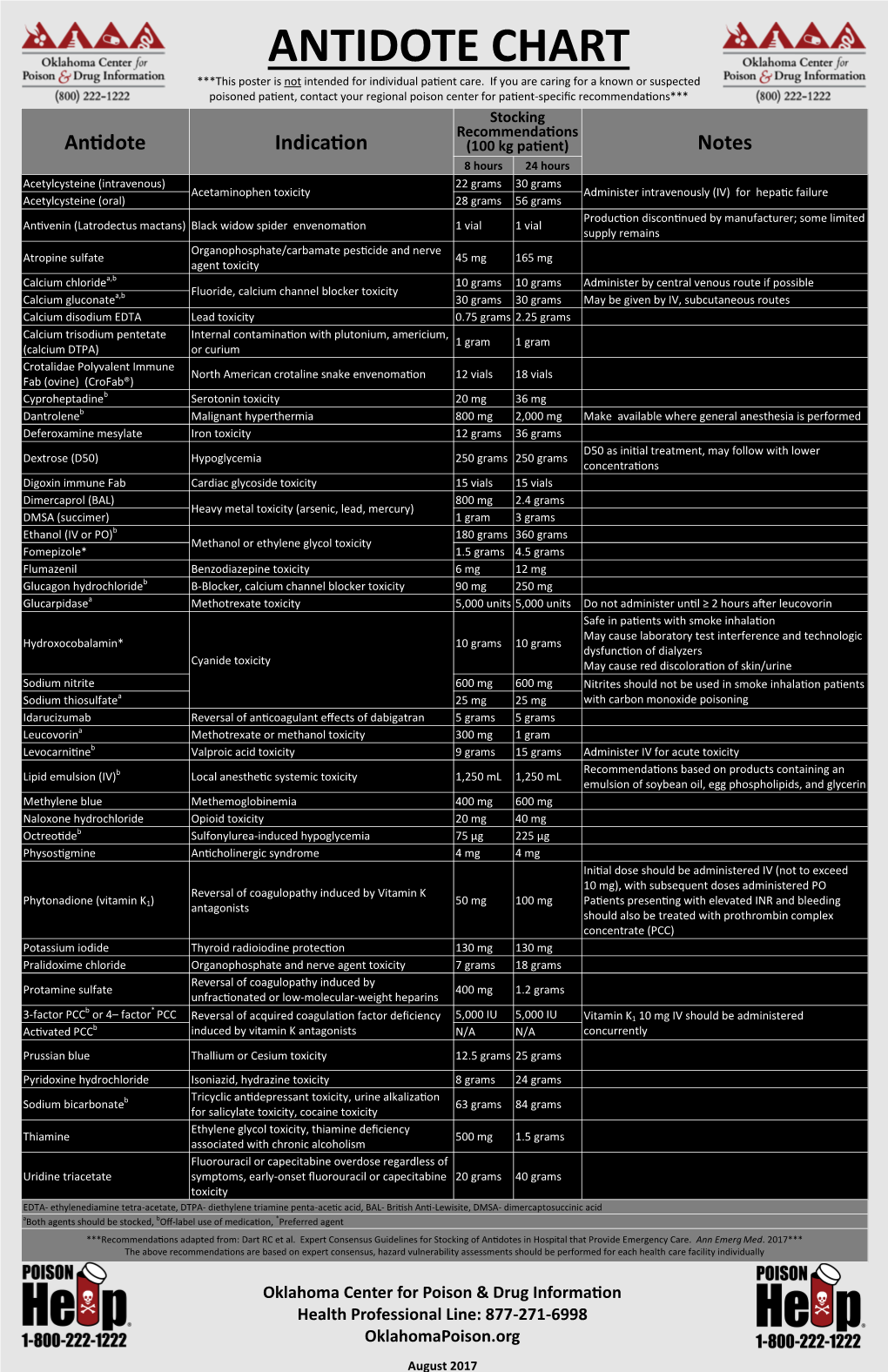 ANTIDOTE CHART ***This Poster Is Not Intended for Individual Patient Care