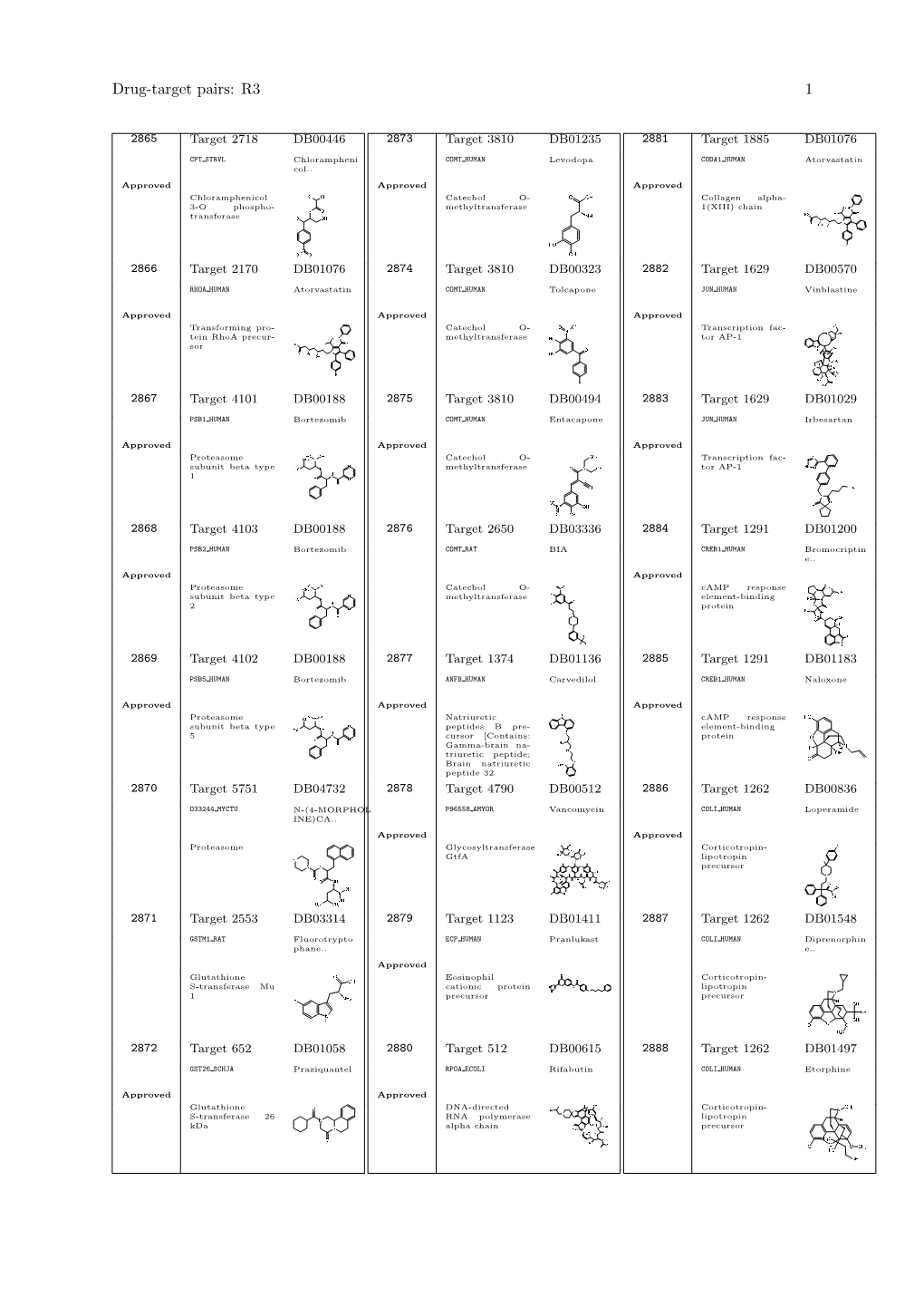 Drug-Target Pairs: R3 1