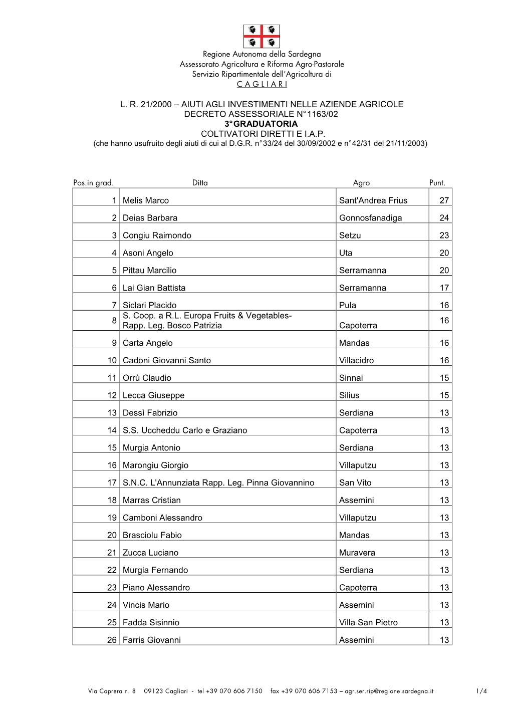 Aiuti Agli Investimenti Nelle Aziende Agricole Decreto Assessoriale N° 1163/02 3° Graduatoria Coltivatori Diretti E I.A.P