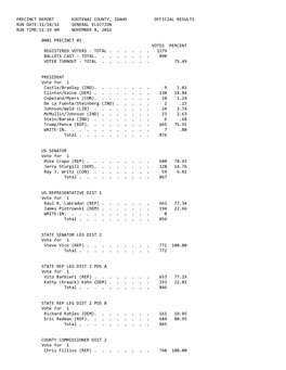 Precinct Report Kootenai County, Idaho Official Results Run Date:11/18/16 General Election Run Time:11:19 Am November 8, 2016