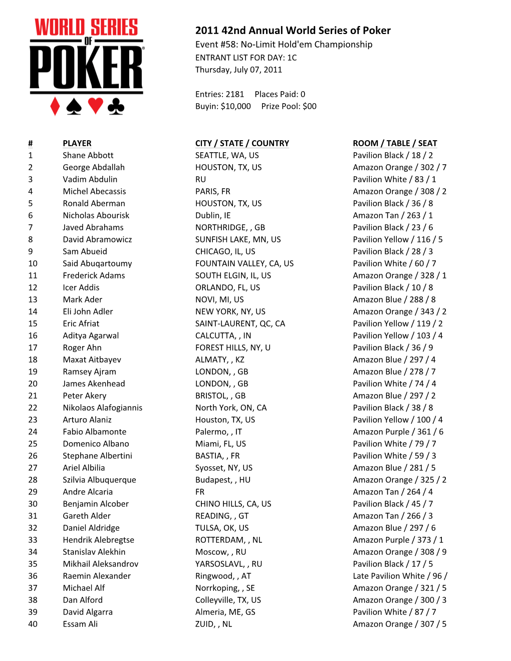 2011 42Nd Annual World Series of Poker Event #58: No-Limit Hold'em Championship ENTRANT LIST for DAY: 1C Thursday, July 07, 2011