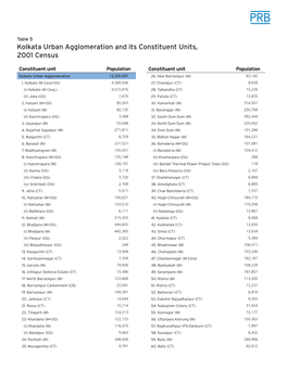 Kolkata Urban Agglomeration and Its Constituent Units, 2001 Census