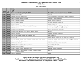 "Other" Category Pcts Shown Are Portions of the County/Pla