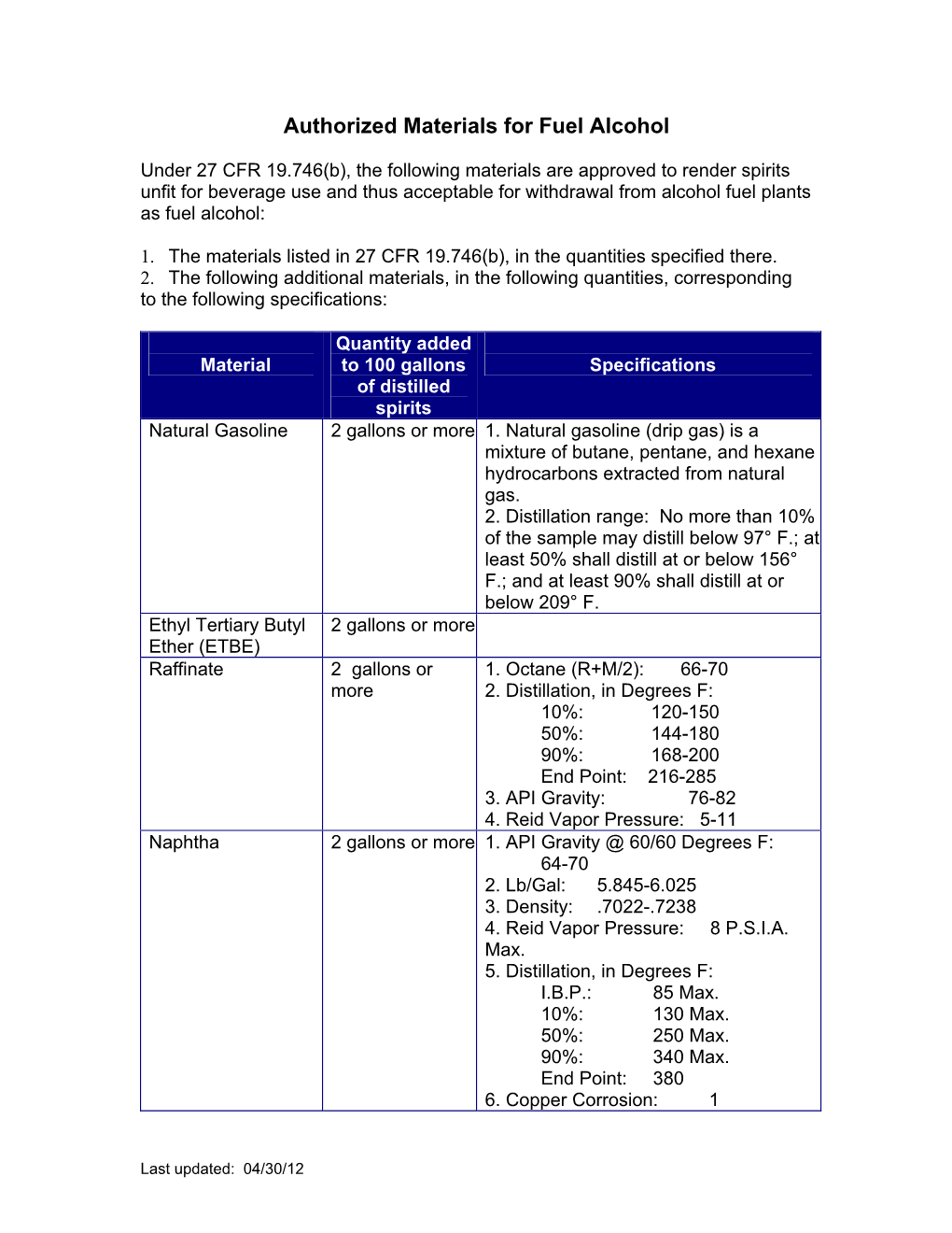 Authorized Materials for Fuel Alcohol