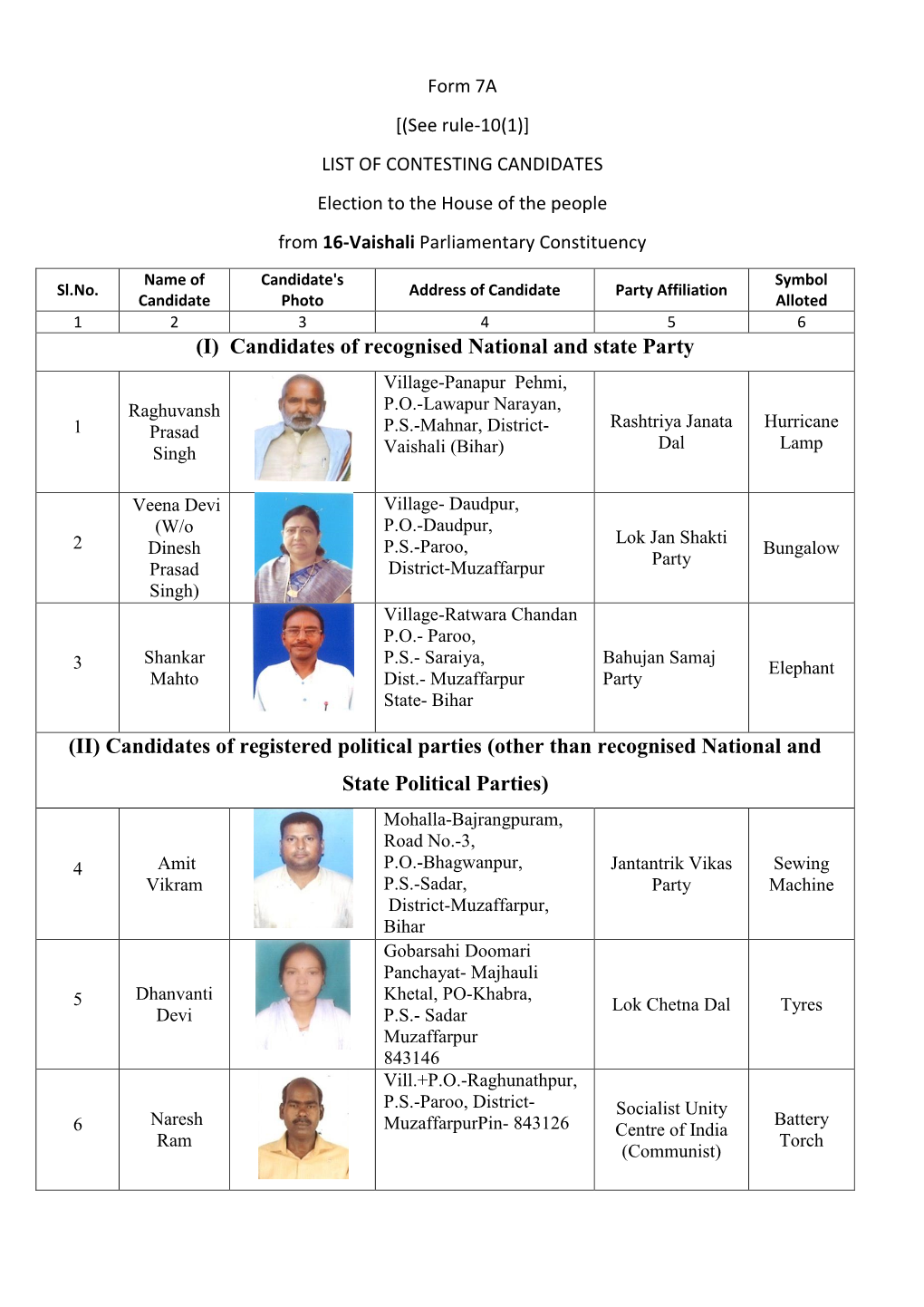 Candidates of Registered Political Parties