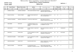 Maharashtra State Legislative Council Electoral Roll-2017 Nashik Division Teacher Constituency DISTRICT :-Dhule PART NO -: 7 TALUKA :-SAKRI Mother Roll