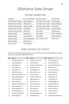 Oklahoma State Senate Senate Leadership