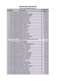 Garima Bikas Bank Limited