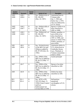 A. Legal Permanent Resident Aliens