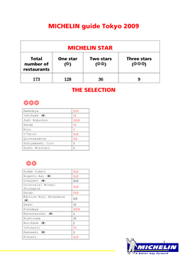 MICHELIN Guide Tokyo 2009 = = = MICHELIN STAR