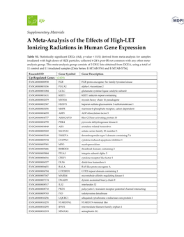 A Meta-Analysis of the Effects of High-LET Ionizing Radiations in Human Gene Expression