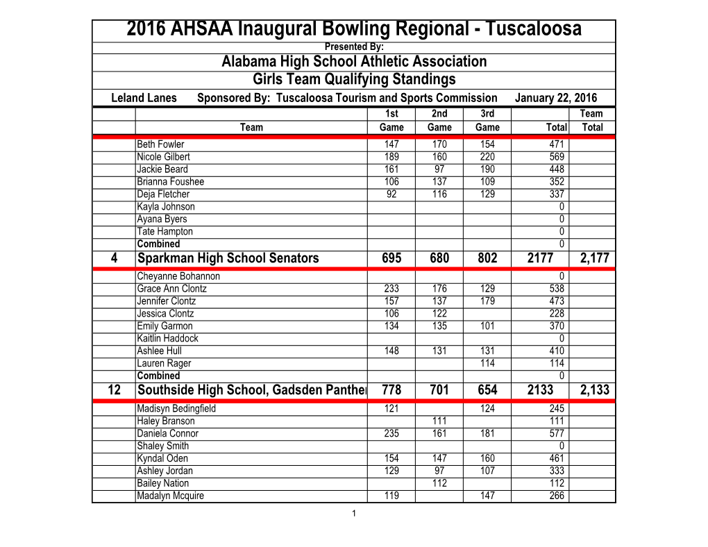 2016 AHSAA Inaugural Bowling Regional