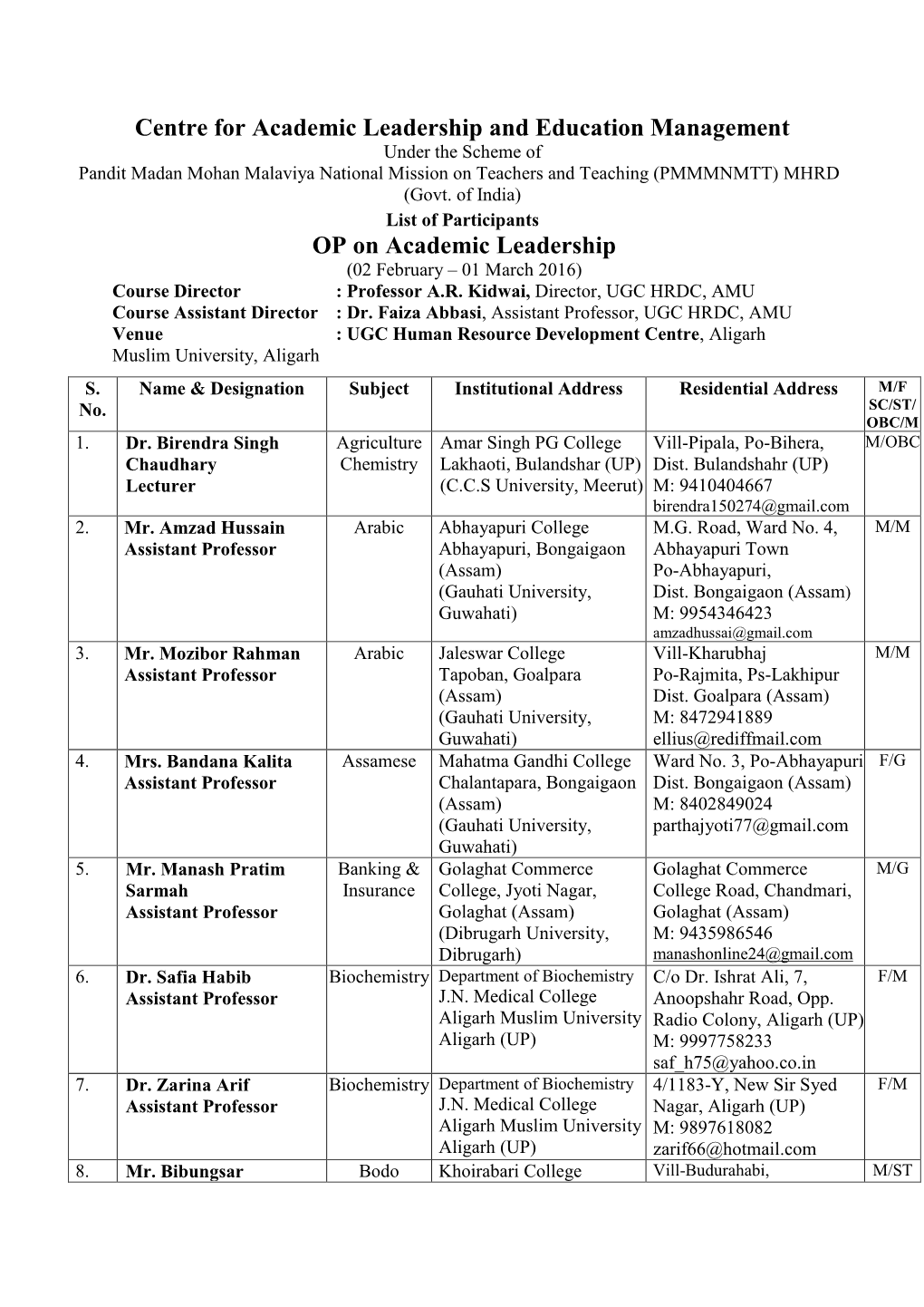 List of Participants OP on Academic Leadership (02 February – 01 March 2016) Course Director : Professor A.R