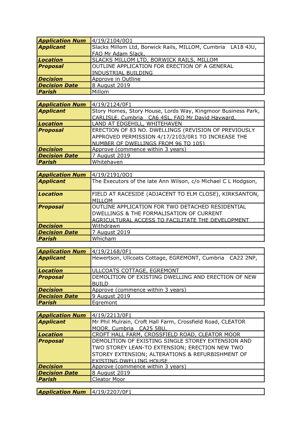 Application Num 4/19/2104/0O1 Applicant Slacks Millom Ltd