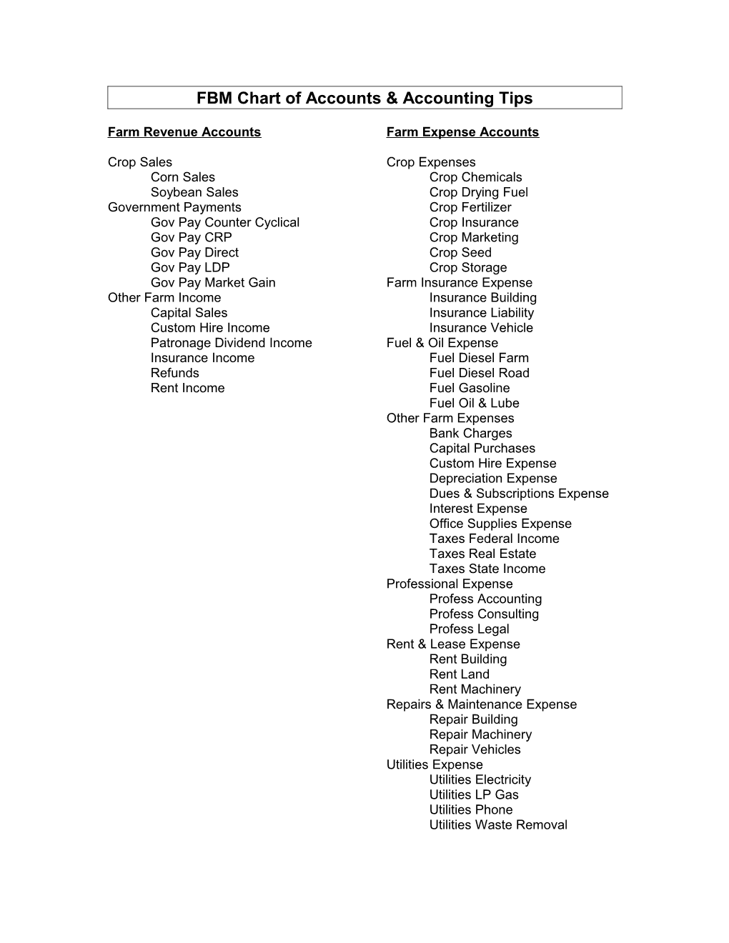 FBM Chart of Accounts