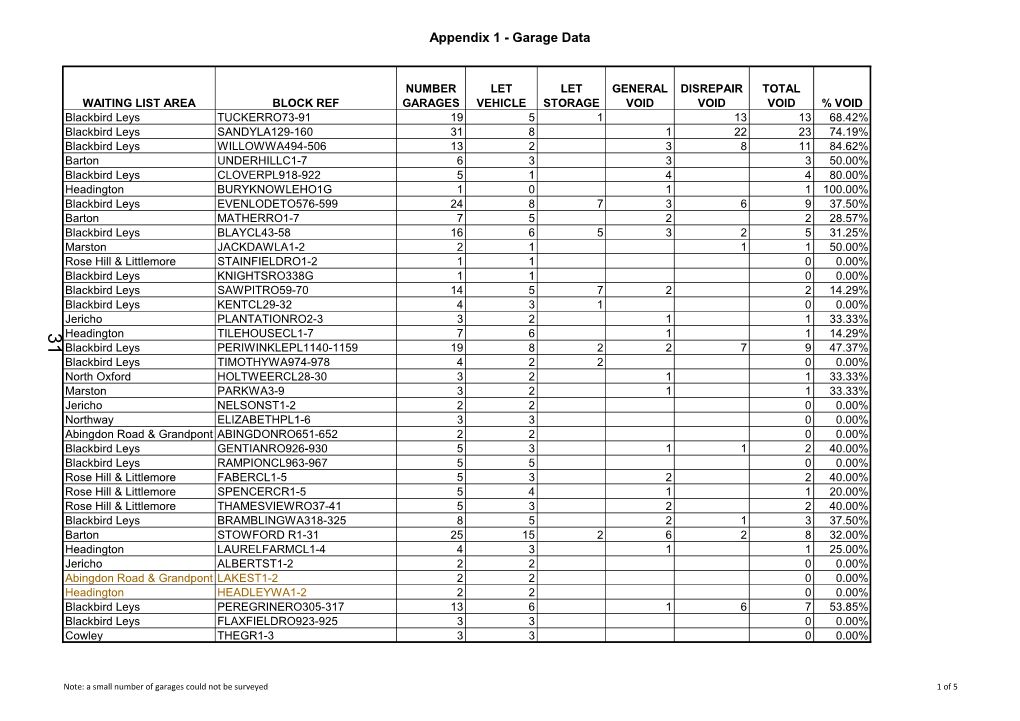 Appendix 1 - Garage Data