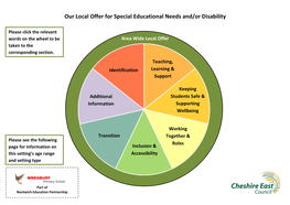 Our Local Offer for Special Educational Needs And/Or Disability