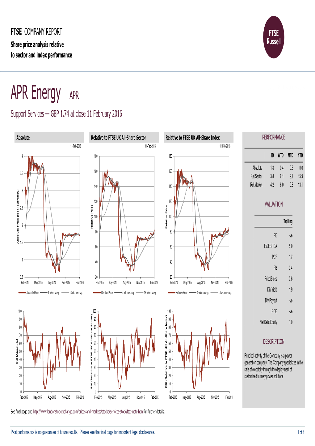 APR Energy APR Support Services — GBP 1.74 at Close 11 February 2016