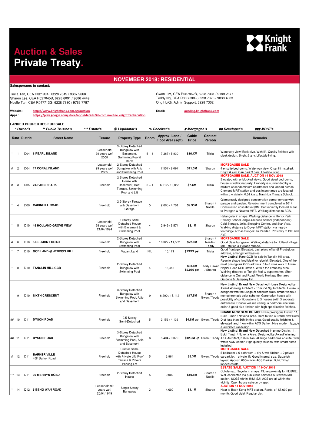 Private Treaty Listing