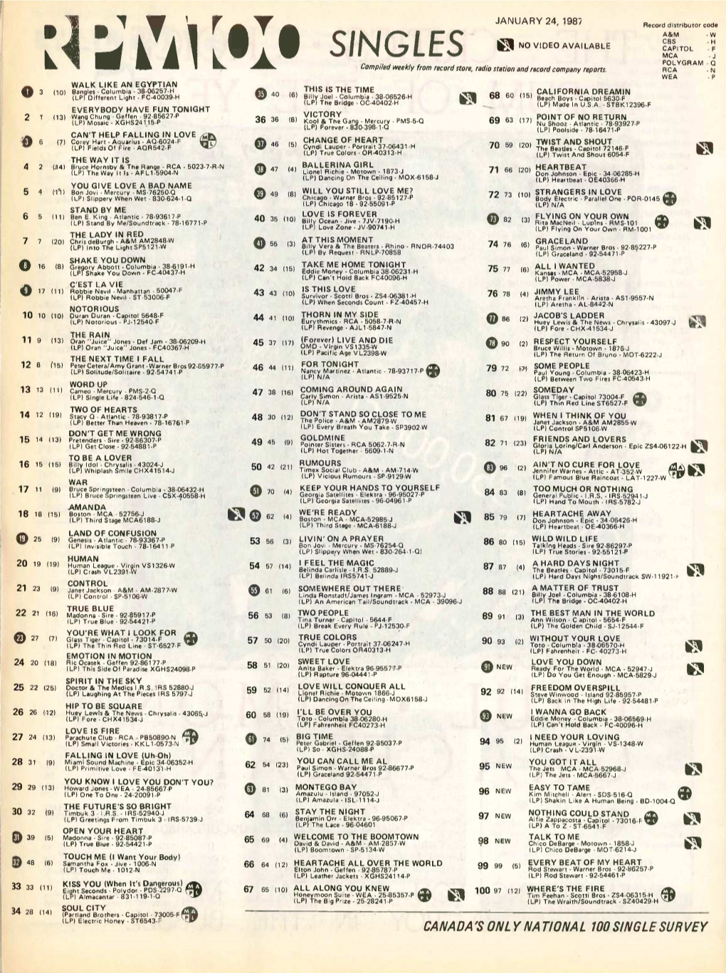 SINGLES MCA -J POLYGRAM - Q Rloat Compiled Weekly from Record Store, Radio Station and Record Company Reports