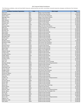 The Following Candidates, State and Local Ballot Measures, Political