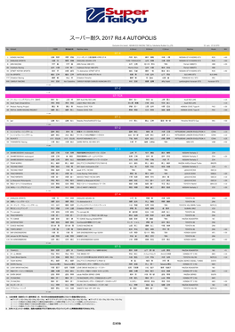 スーパー耐久 2017 Rd.4 AUTOPOLIS