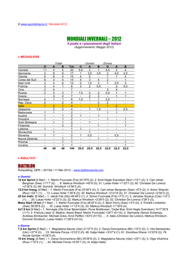MONDIALI INVERNALI – 2012 Il Podio E I Piazzamenti Degli Italiani (Aggiornamento: Maggio 2012)
