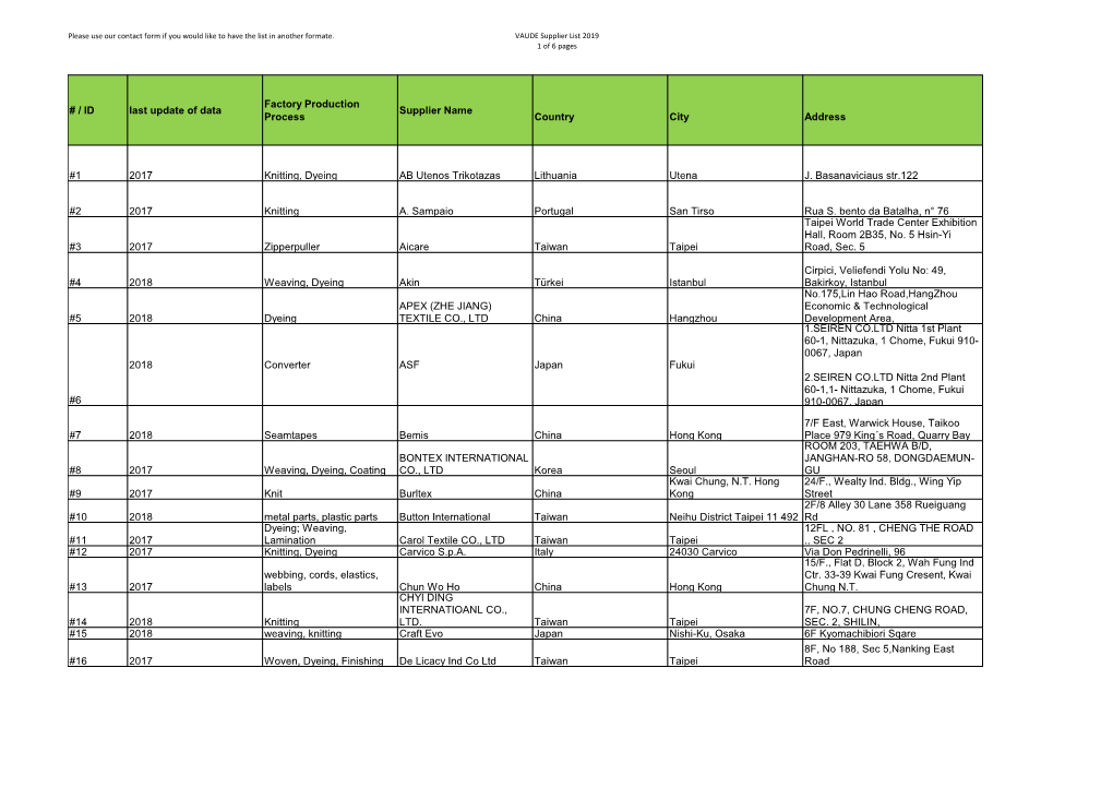 / ID Last Update of Data Factory Production Process Supplier Name