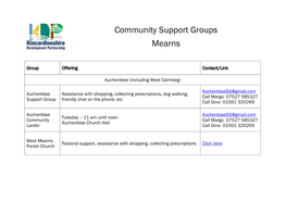 Community Support Groups Mearns