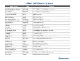 Lista De Cajeros Coopealianza