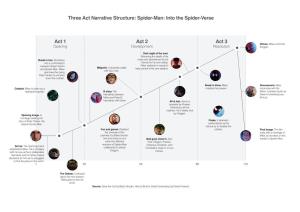 Narrative-Structure-Into-The-Spider