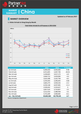 China MARKET SUMMARY